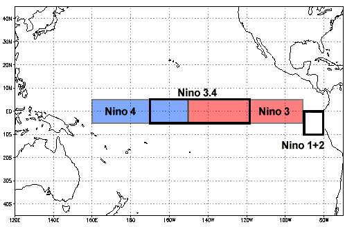 Figure 2. Niño index of ENSO 